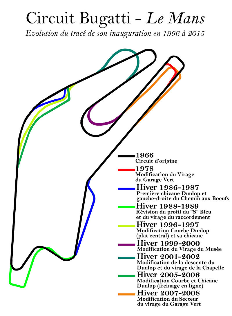 Ecole de pilotage - Circuit Nogaro